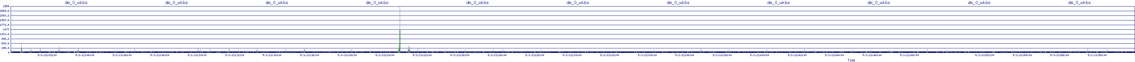 /2025/05/01/21/dm_0_wkbs.png
