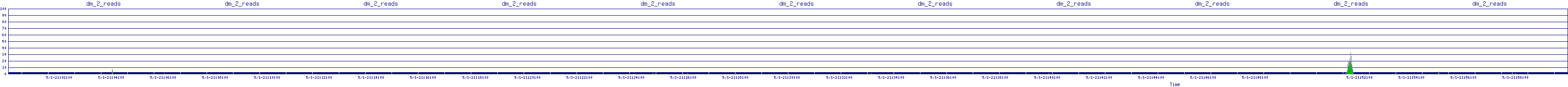 /2025/05/01/21/dm_2_reads.png
