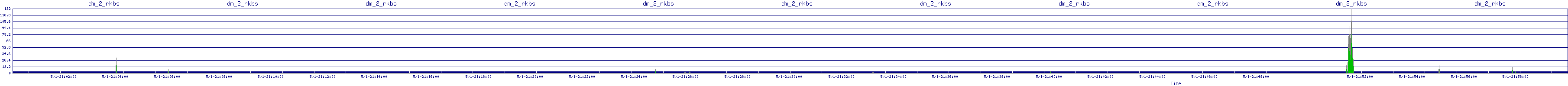 /2025/05/01/21/dm_2_rkbs.png