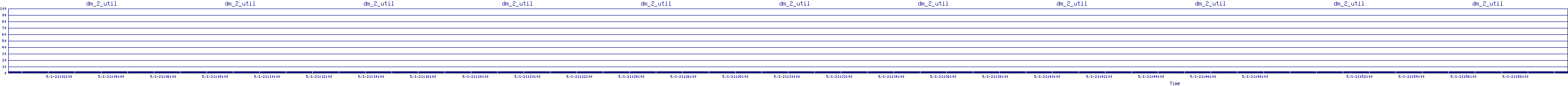 /2025/05/01/21/dm_2_util.png