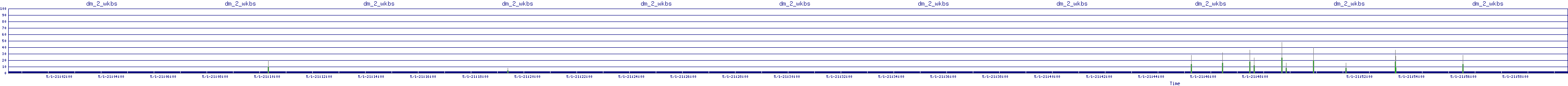 /2025/05/01/21/dm_2_wkbs.png