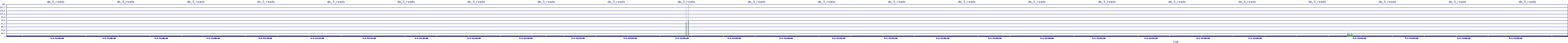 /2025/05/01/21/dm_3_reads.png