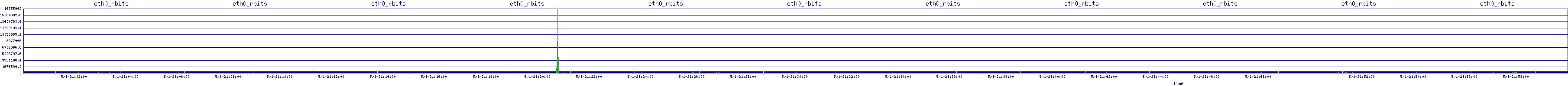 /2025/05/01/21/eth0_rbits.png