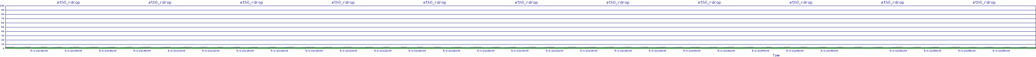 /2025/05/01/21/eth0_rdrop.png