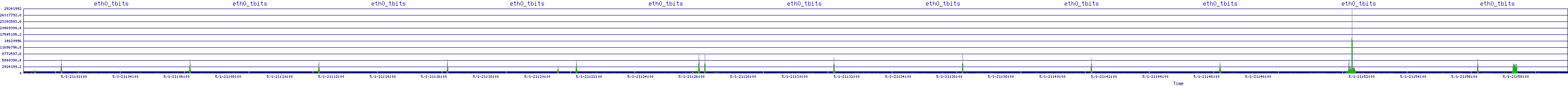/2025/05/01/21/eth0_tbits.png