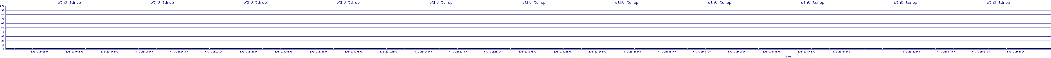 /2025/05/01/21/eth0_tdrop.png