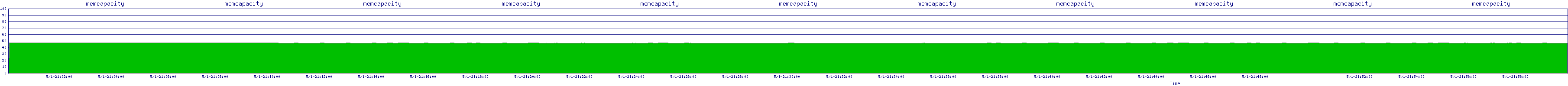 /2025/05/01/21/memcapacity.png