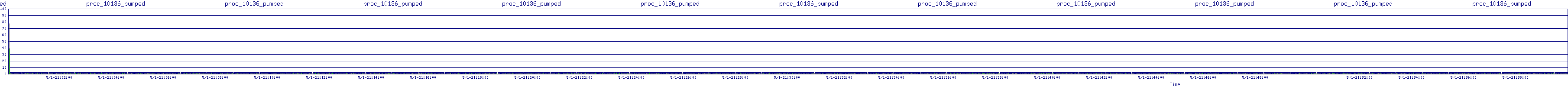 /2025/05/01/21/proc_10136_pumped.png