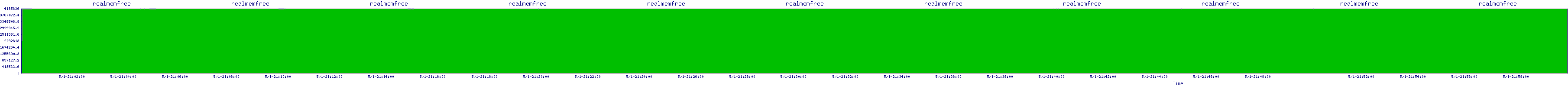 /2025/05/01/21/realmemfree.png