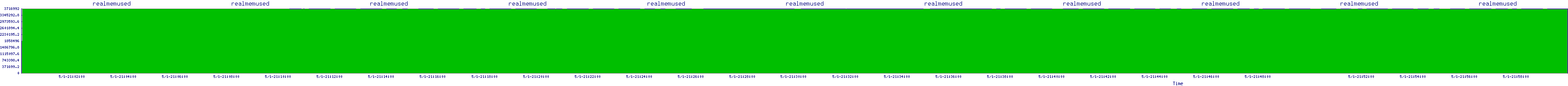 /2025/05/01/21/realmemused.png