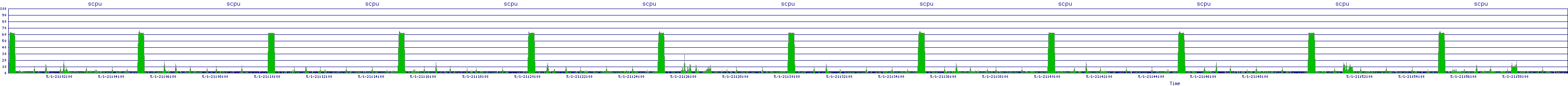 /2025/05/01/21/scpu.png