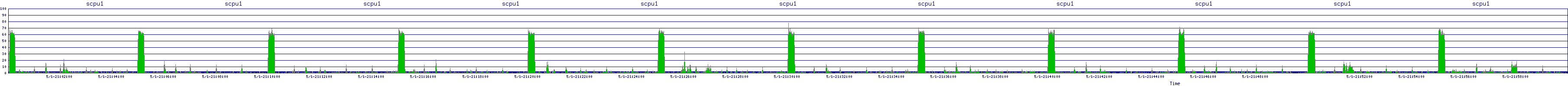 /2025/05/01/21/scpu1.png