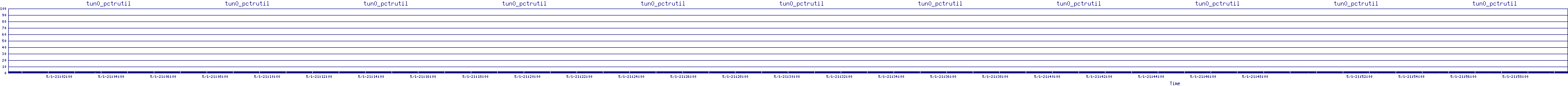 /2025/05/01/21/tun0_pctrutil.png