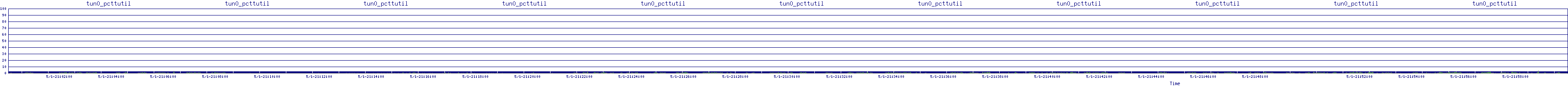 /2025/05/01/21/tun0_pcttutil.png