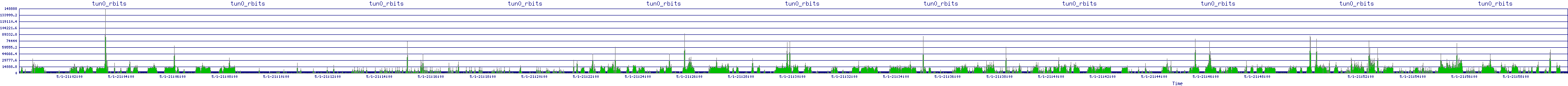 /2025/05/01/21/tun0_rbits.png