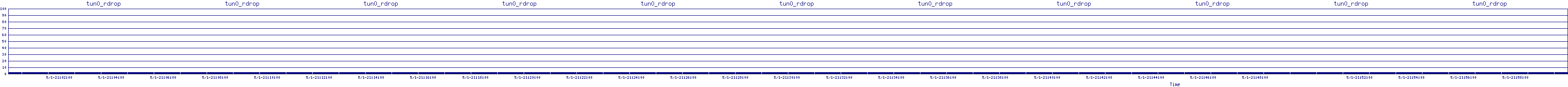/2025/05/01/21/tun0_rdrop.png