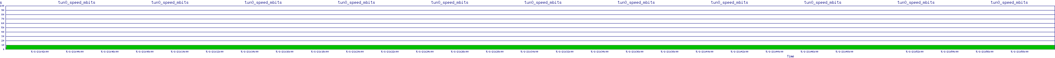 /2025/05/01/21/tun0_speed_mbits.png