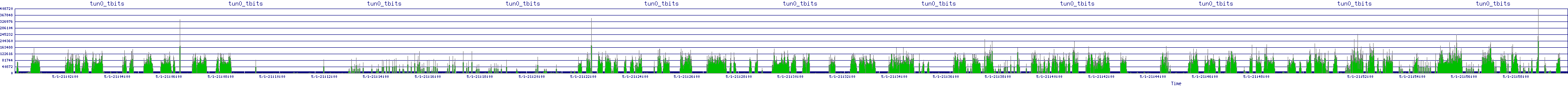 /2025/05/01/21/tun0_tbits.png