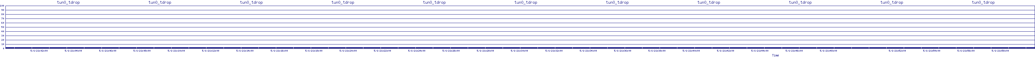 /2025/05/01/21/tun0_tdrop.png
