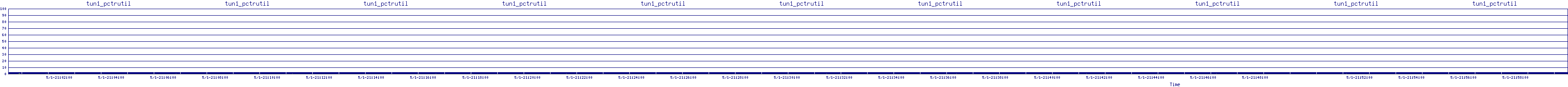/2025/05/01/21/tun1_pctrutil.png