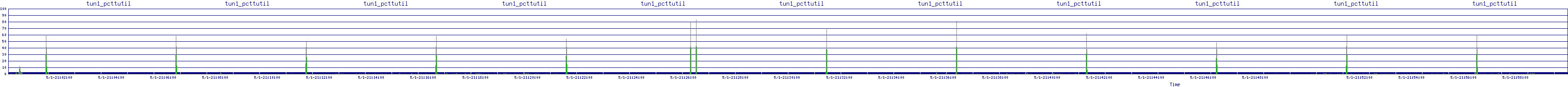 /2025/05/01/21/tun1_pcttutil.png