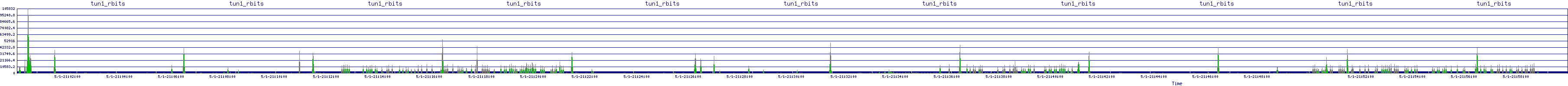 /2025/05/01/21/tun1_rbits.png
