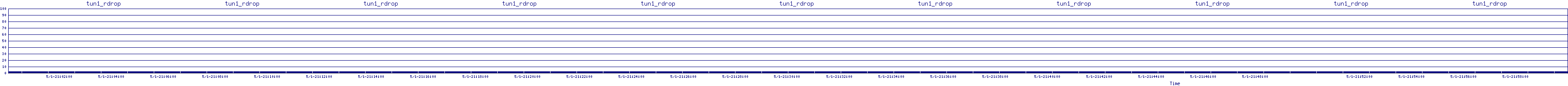 /2025/05/01/21/tun1_rdrop.png