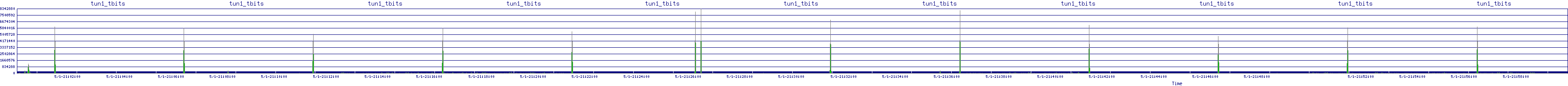 /2025/05/01/21/tun1_tbits.png