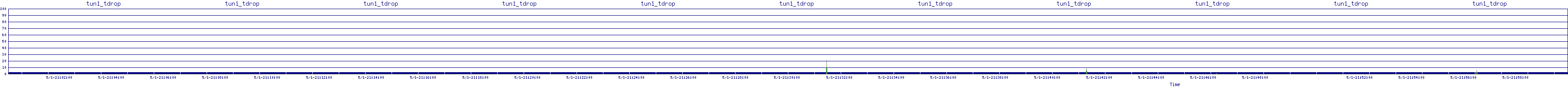/2025/05/01/21/tun1_tdrop.png