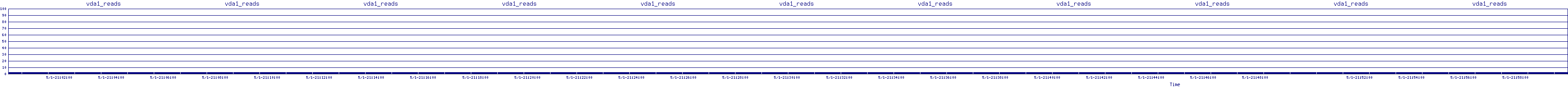/2025/05/01/21/vda1_reads.png