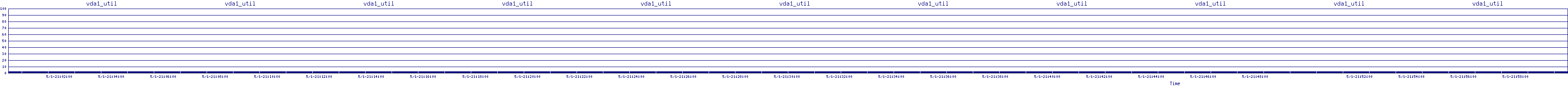 /2025/05/01/21/vda1_util.png