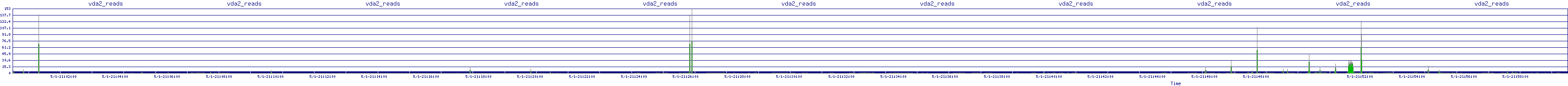 /2025/05/01/21/vda2_reads.png