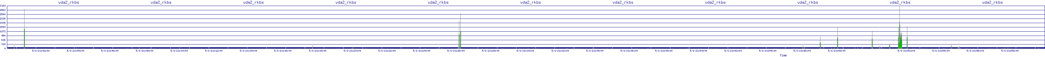 /2025/05/01/21/vda2_rkbs.png