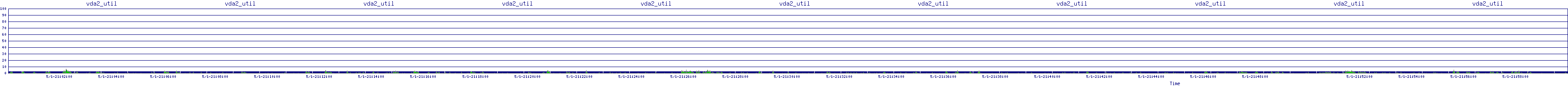 /2025/05/01/21/vda2_util.png