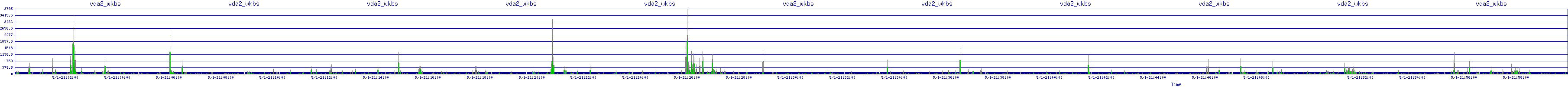 /2025/05/01/21/vda2_wkbs.png