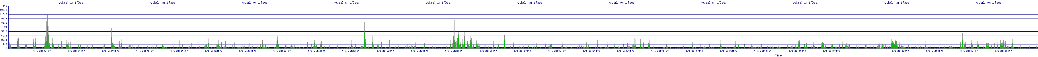 /2025/05/01/21/vda2_writes.png