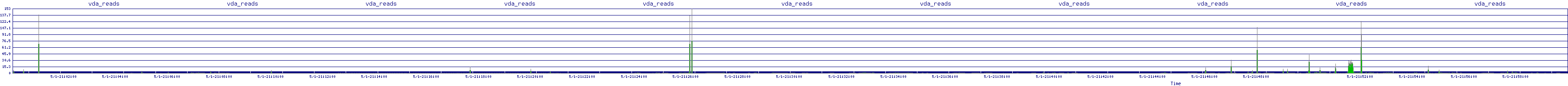 /2025/05/01/21/vda_reads.png