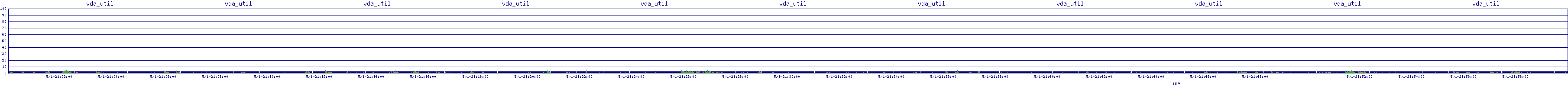 /2025/05/01/21/vda_util.png