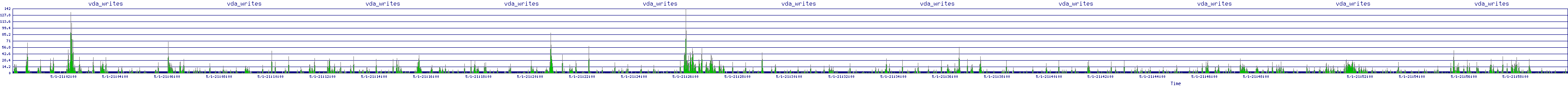 /2025/05/01/21/vda_writes.png
