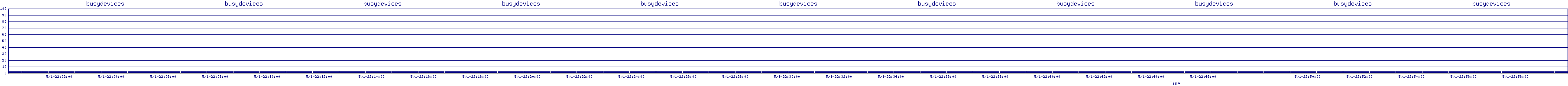 /2025/05/01/22/busydevices.png