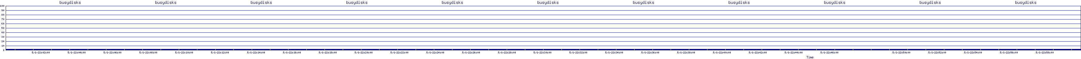 /2025/05/01/22/busydisks.png