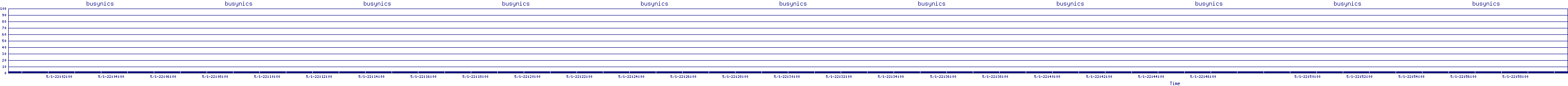 /2025/05/01/22/busynics.png