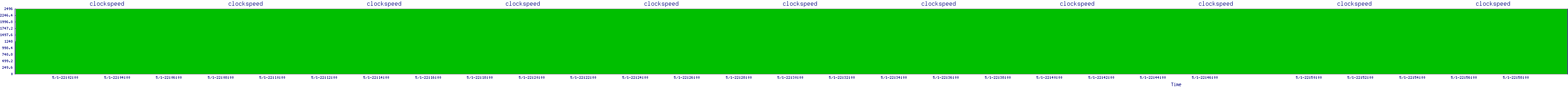 /2025/05/01/22/clockspeed.png