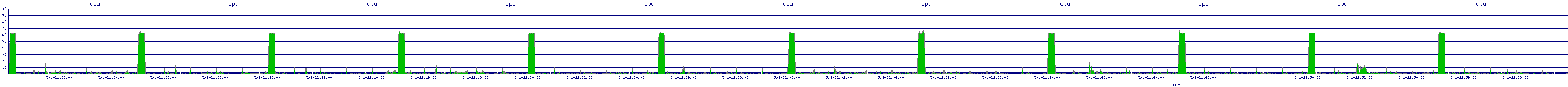 /2025/05/01/22/cpu.png