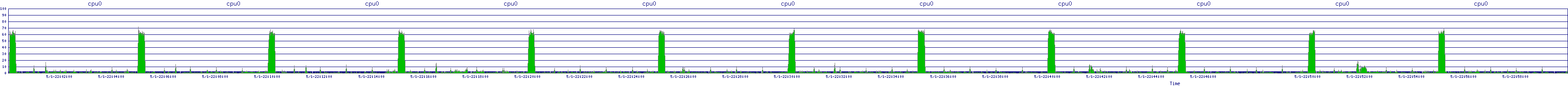 /2025/05/01/22/cpu0.png