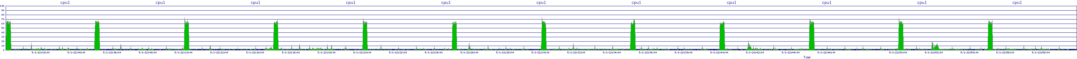 /2025/05/01/22/cpu1.png