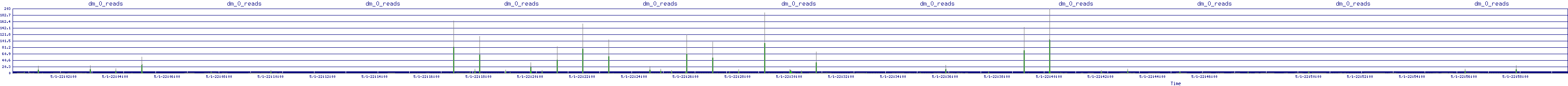 /2025/05/01/22/dm_0_reads.png