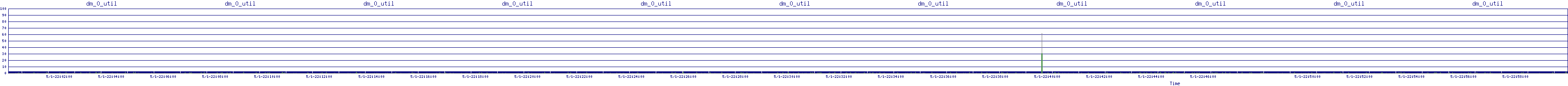 /2025/05/01/22/dm_0_util.png