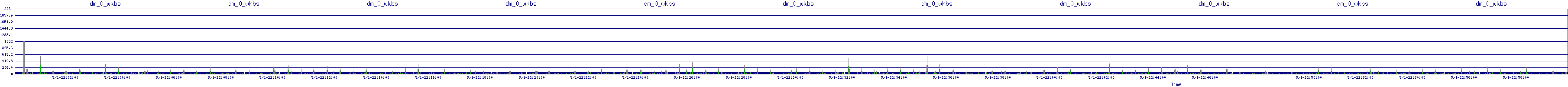 /2025/05/01/22/dm_0_wkbs.png