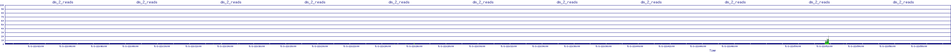 /2025/05/01/22/dm_2_reads.png
